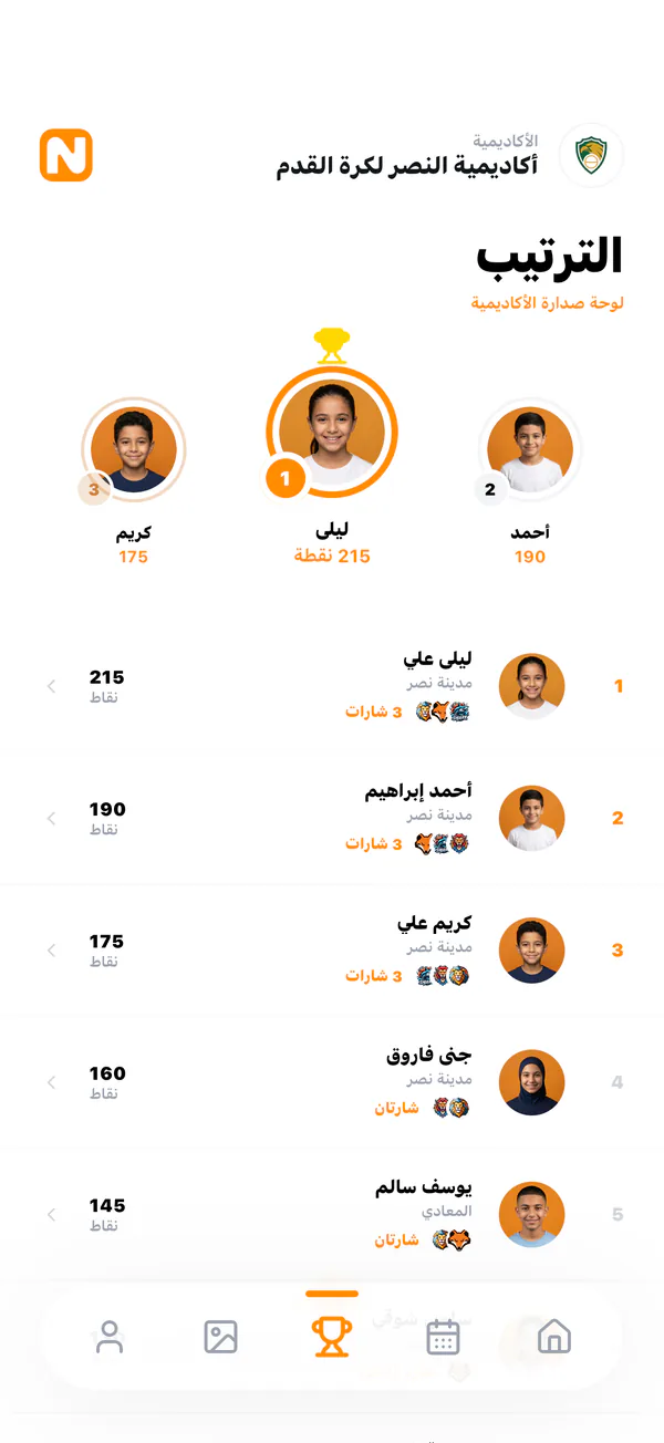 تصنيف رياضيي الأكاديمية